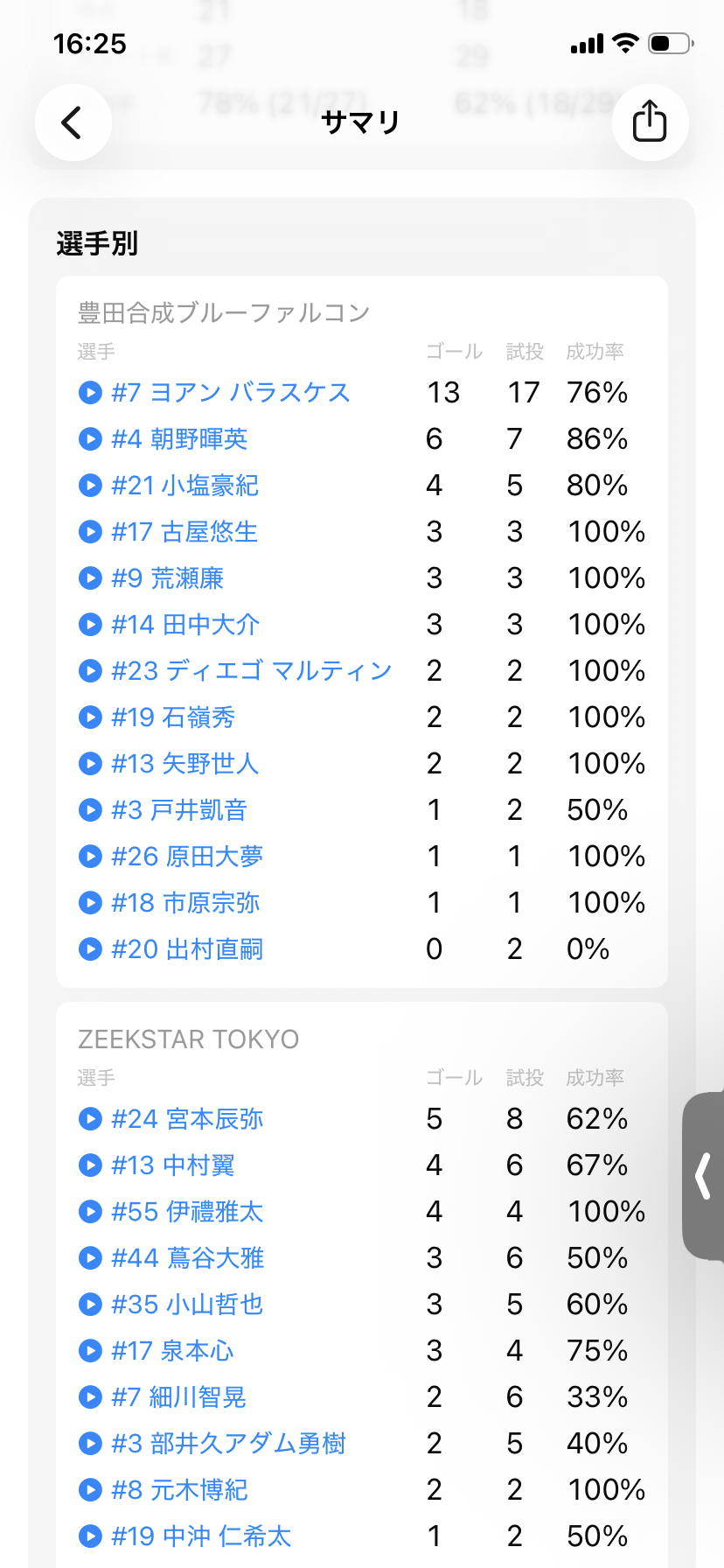 サマリの選手別スタッツ（選手ごとの再生ボタン）