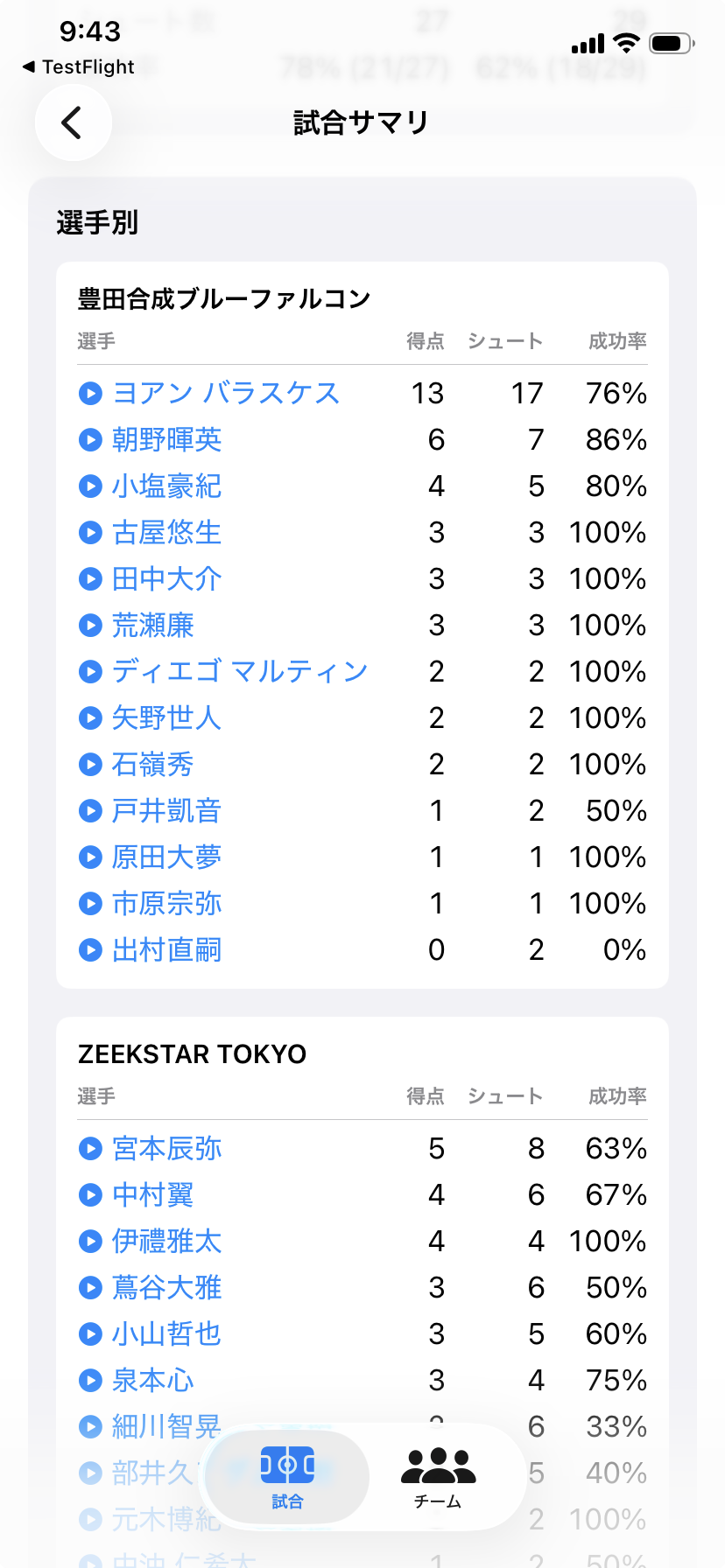 選手別スタッツ画面