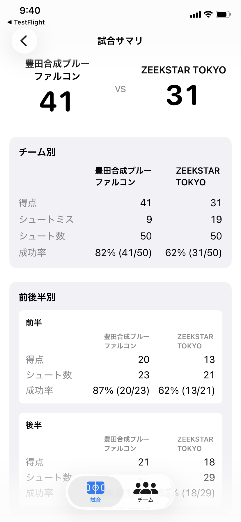 プロの試合のサマリ画面